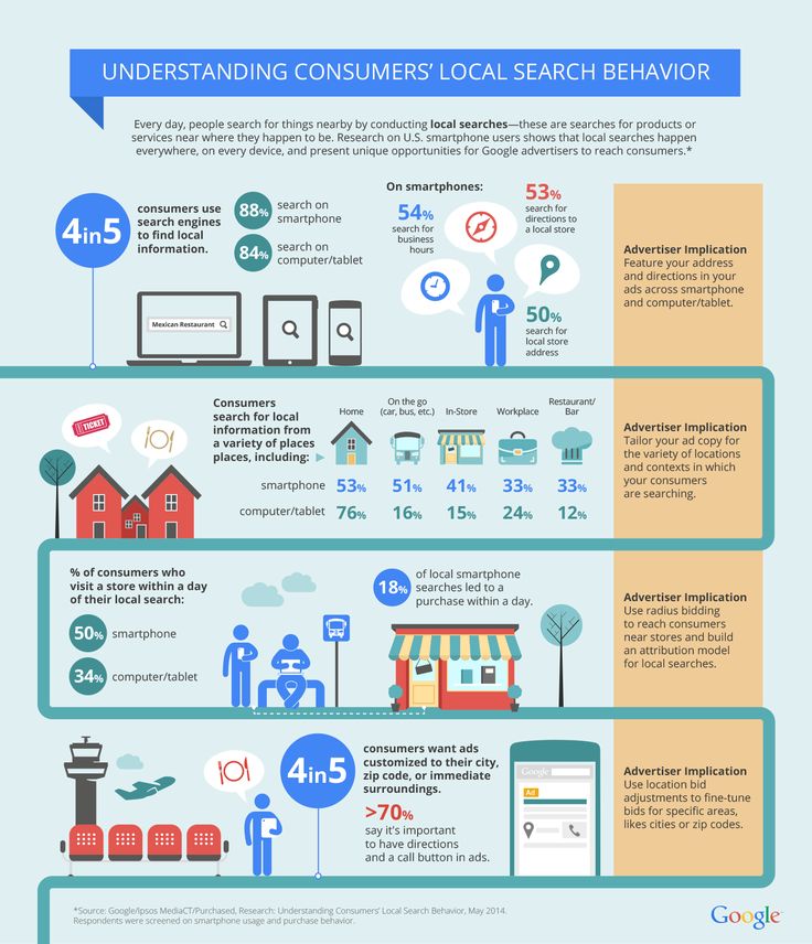 importance of local-listings